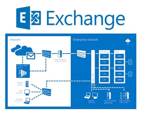 what is exchange online|Enterprise Email Service for Business .